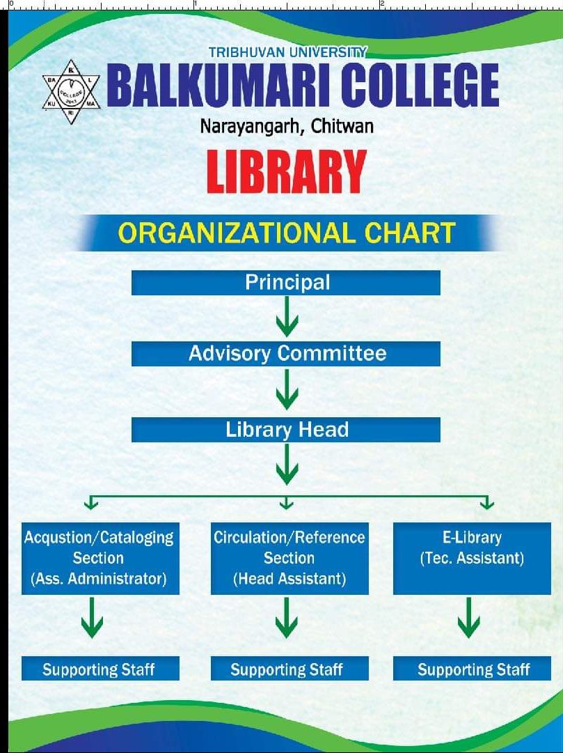 Library – Balkumari College
